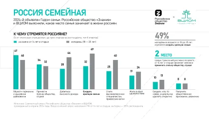 Книжная выставка к Году семьи «Прежде всего, мы - родители»