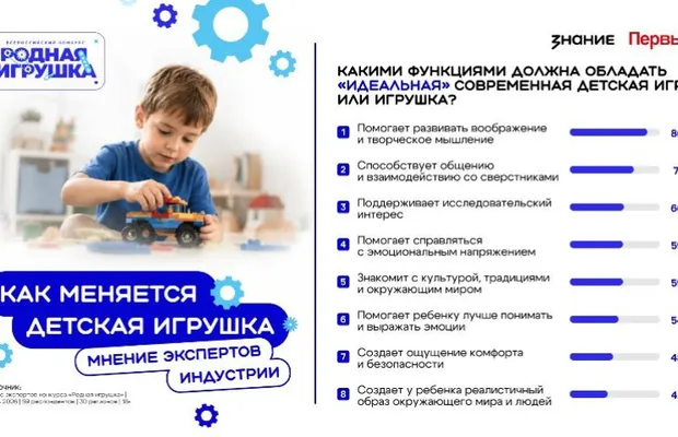 Изображение новости: Придумать свой мир: более 85% экспертов назвали развитие воображения главной задачей современной игрушки